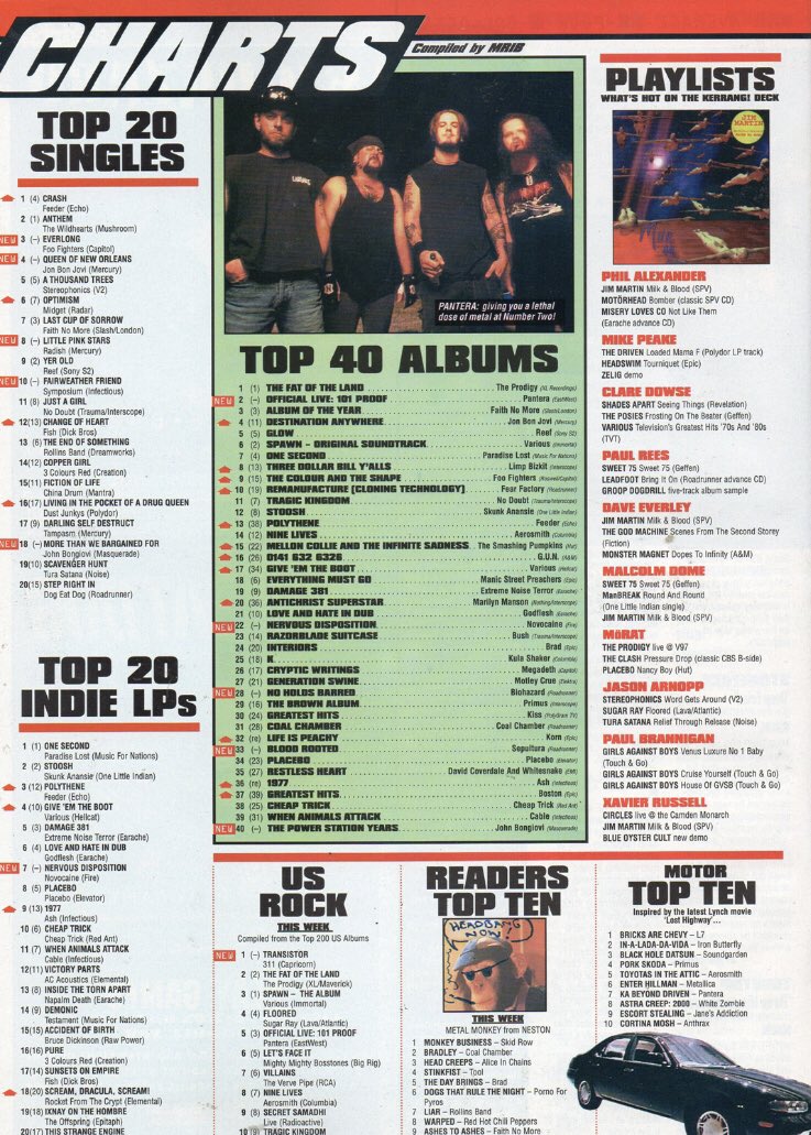 at_begins's tweet image. 30th August 1997
@KerrangMagazine #kerrang #terrorvision #rockcharts