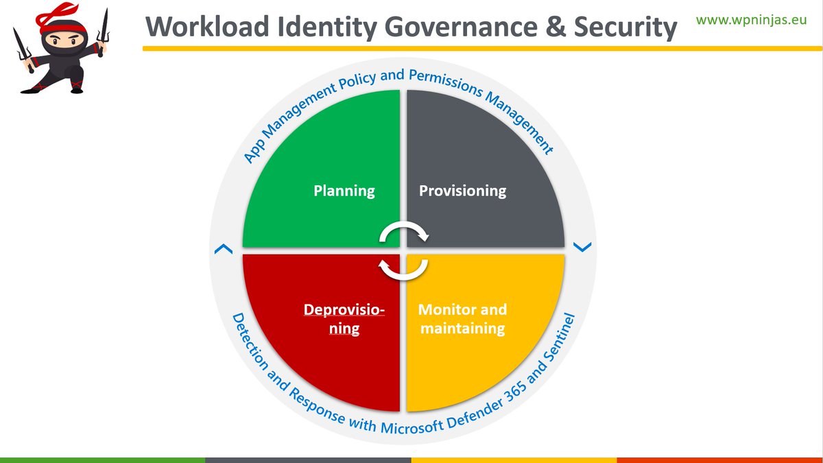 Thomas_Live's tweet photo. Governance and Security for #AzureAD #WorkloadIdentities are an essential aspect across the entire lifecycle. In my new session at #WPNinjaS, I will show how to implement "App management policies" to govern credentials and use security features to protect non-human identities. https://t.co/juRfJlcWOS
