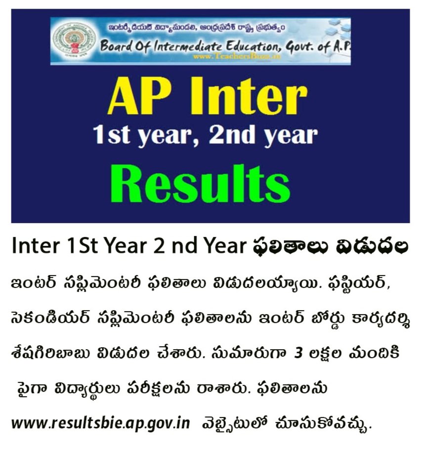 Mana_Visakha's tweet image. AP ఇంటర్ సప్లిమెంటరీ ఫలితాలు విడుదలయ్యాయి. ఫస్టియర్, సెకండియర్ సప్లిమెంటరీ ఫలితాలను ఇంటర్ బోర్డు కార్యదర్శి శేషగిరిబాబు విడుదల చేశారు. సుమారుగా 3 లక్షల మందికి పైగా విద్యార్థులు పరీక్షలను రాశారు. ఫలితాలను resultsbie.ap.gov.in లో చూసుకోవచ్చు.

#BoardOfIntermediateEducation