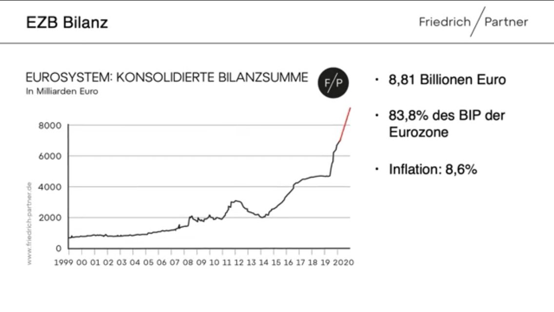 ElefantImRaum2's tweet photo. @tagesschau Mancheiner hofft ja wirklich, dass wenn #Putin’s Wirtschaft endlich am Boden liegt, der #Finanzminister irgendwo eine #Bazooka gefunden hat und sich jeder nach dem 2.#Booster endlich den angepassten #Afterburner reingepfiffen hat, wieder #MilchUndHonig fließen. Schaun wir mal... https://t.co/MEf0kNkrTU