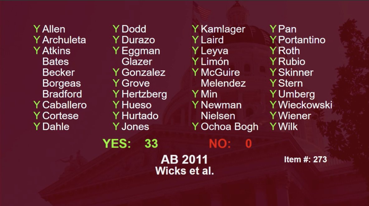 mnolangray's tweet photo. An absolutely insane day for @cayimby. The California legislature passed: (1) AB 2011, legalizing mixed-income multifamily in nearly all commercial areas; (2) AB 2097, effectively ending parking mandates near transit; and (3) AB 2221, which further streamlines ADU permitting. https://t.co/hmVYas8RWI