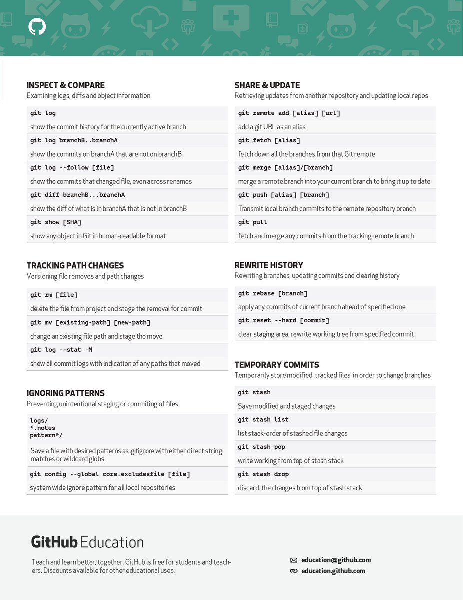 pradumna_saraf's tweet photo. Git cheat sheet by GitHub https://t.co/DlAlH5CkUz