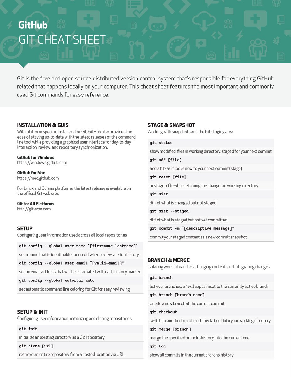 pradumna_saraf's tweet photo. Git cheat sheet by GitHub https://t.co/DlAlH5CkUz