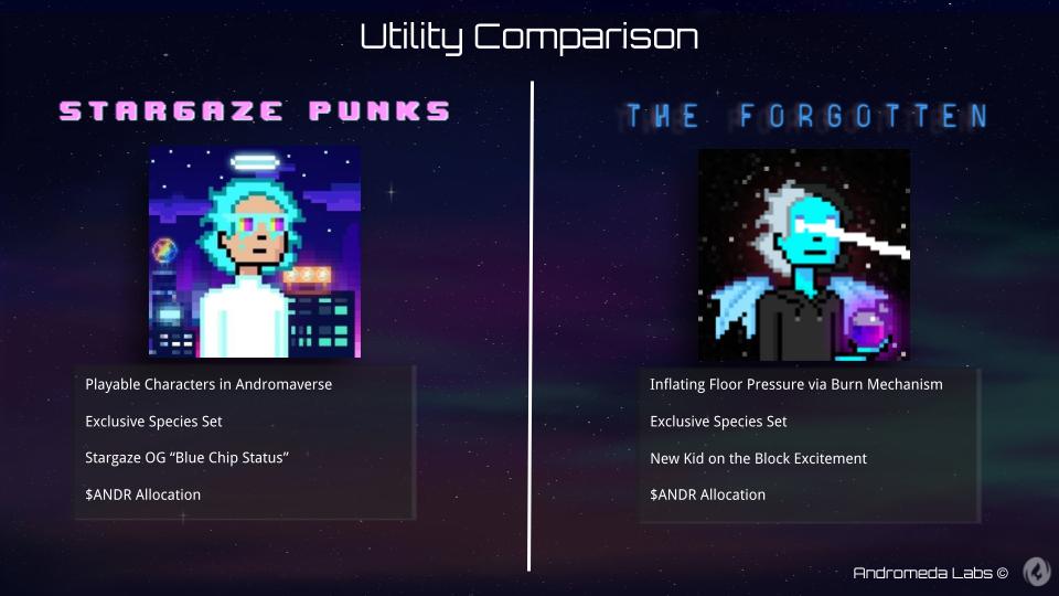 What's the Difference between <a href="/stargazepunks/">StargazePunks</a> and @forgottenpunks

Choose your utility, or choose both

<a href="/StargazeZone/">Stargaze ✨🔭</a> ✨🔭