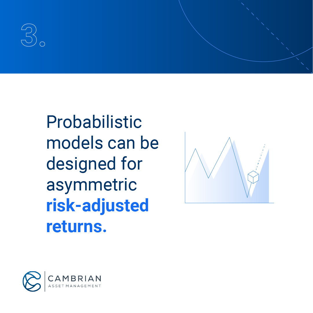 Cambrian Asset Management tweet media