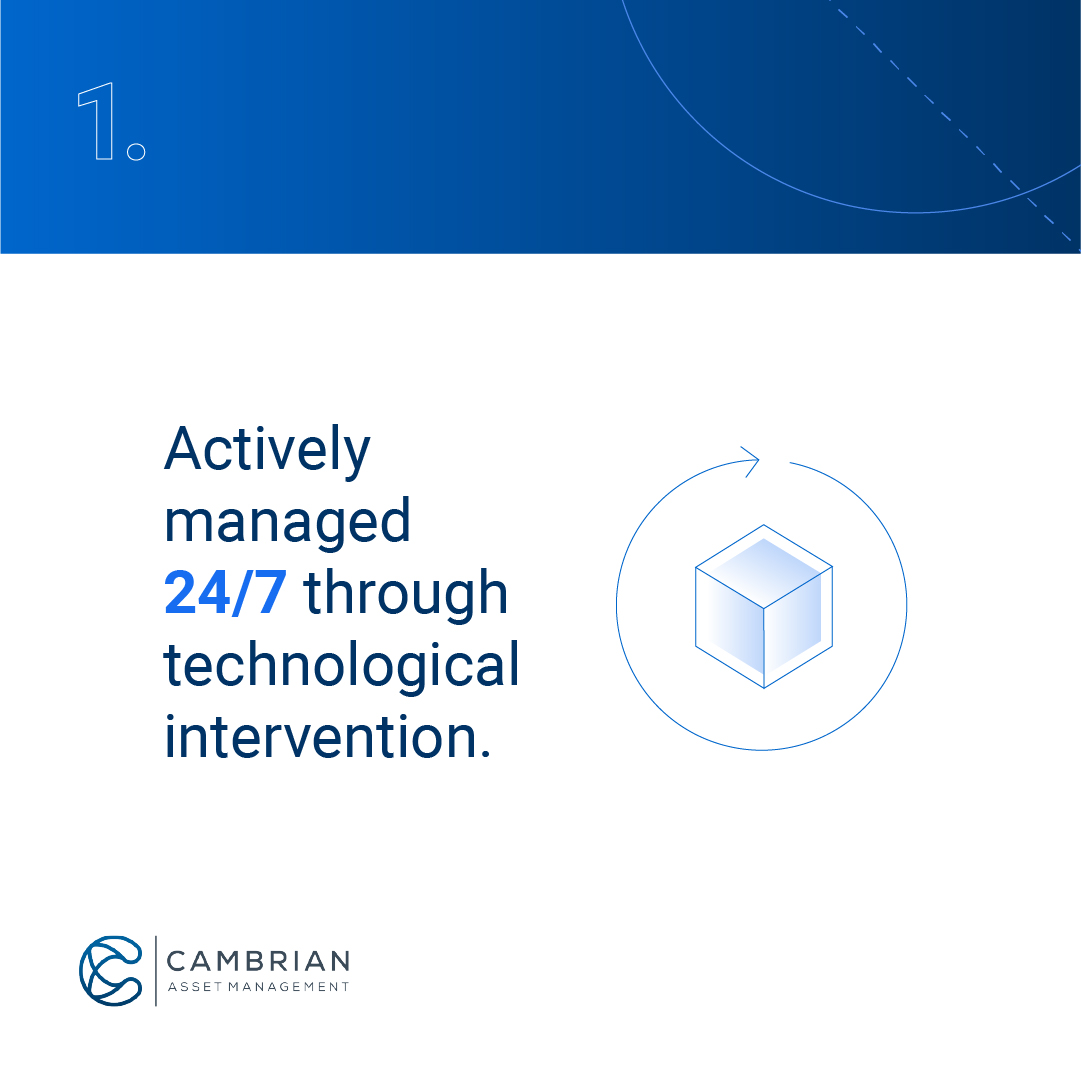 Cambrian Asset Management tweet media