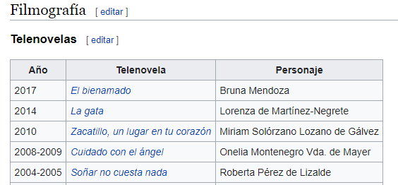Laura Zapata dice que los mexicanos son "huevones", pero tiene 5 años sin "actuar" en sus bodrios telenoveleros.

¿De qué vive, la viejita facha y huevona?