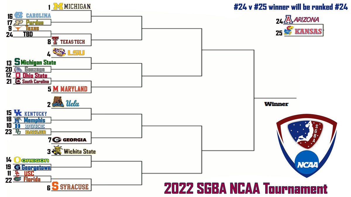 It’s officially March Madness season in the SGBA.  Check out the NCAA bracket and see where your team is at.  <a href="/iNetworkEsports/">iNetwork eSports Team</a> <a href="/iNetworkSports/">iNetwork</a> <a href="/college_esports/">CollegiateEsports</a> <a href="/JerkyProEsports/">JerkyPro eSports</a> #SGBA #nba2k #esports #2k #NBA #NCAA #MarchMadness