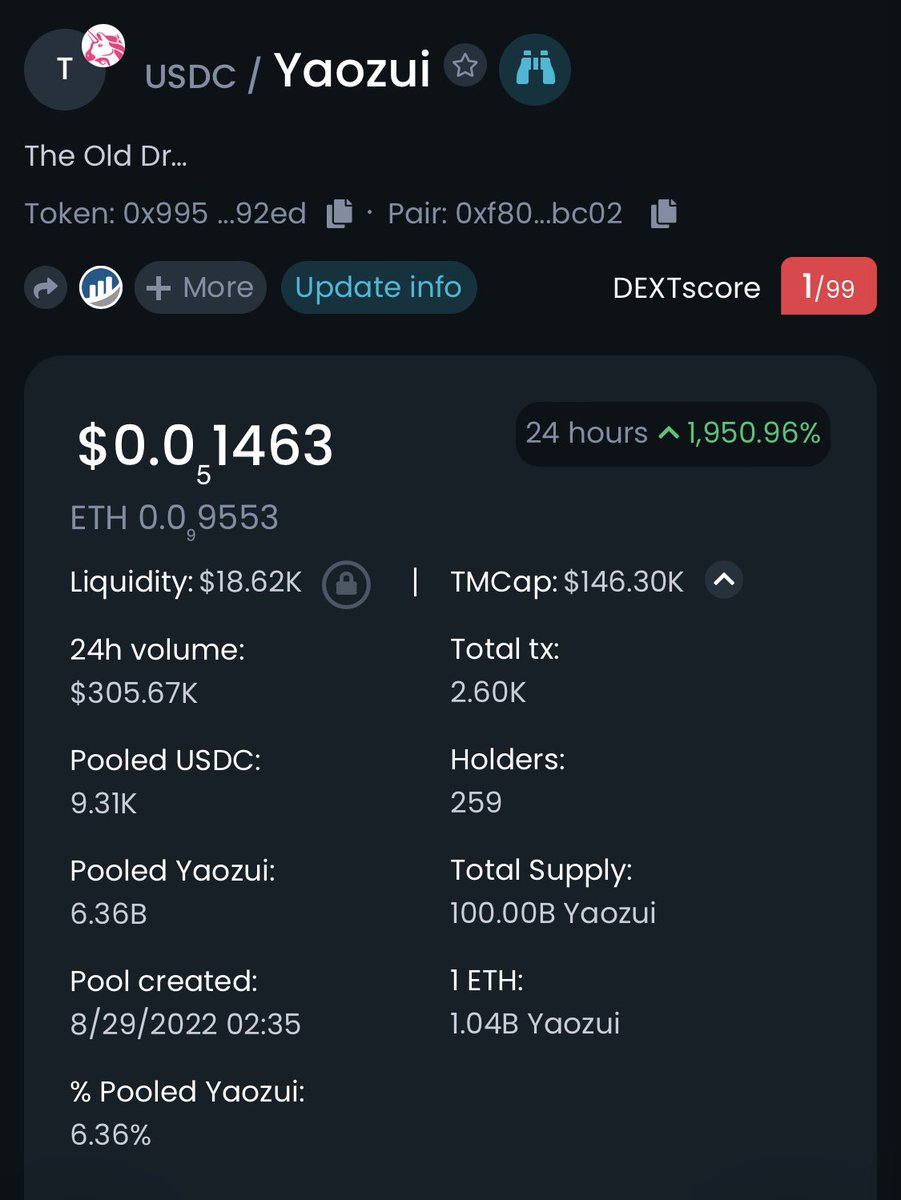ChartingLearner's tweet photo. @chiqshoes 150K MC on day-1
Nearly 300 holders
🐉#THEOLDDRAGON #Yaozui
@yaozuitoken
https://t.co/yA5OtlOgWE https://t.co/gFSyPEr8q4