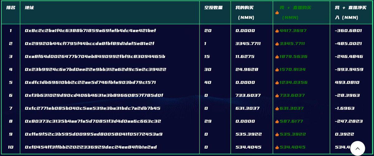 百团巅峰对决今日排行榜