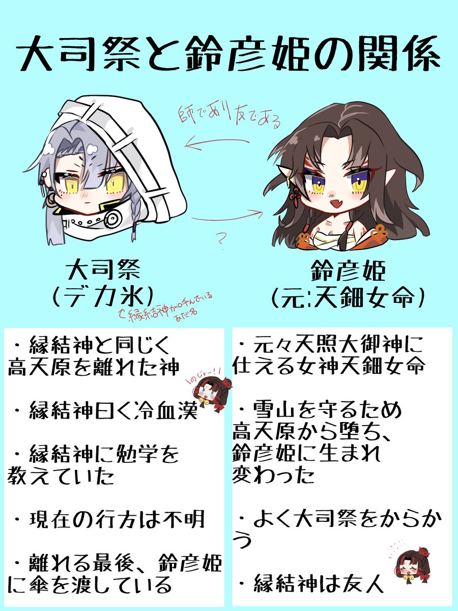 Shinsi_16's tweet photo. 大司祭と鈴彦姫の関係 | X-heart #pixiv https://t.co/2z2NIAwszV https://t.co/kxG5wCOyaS