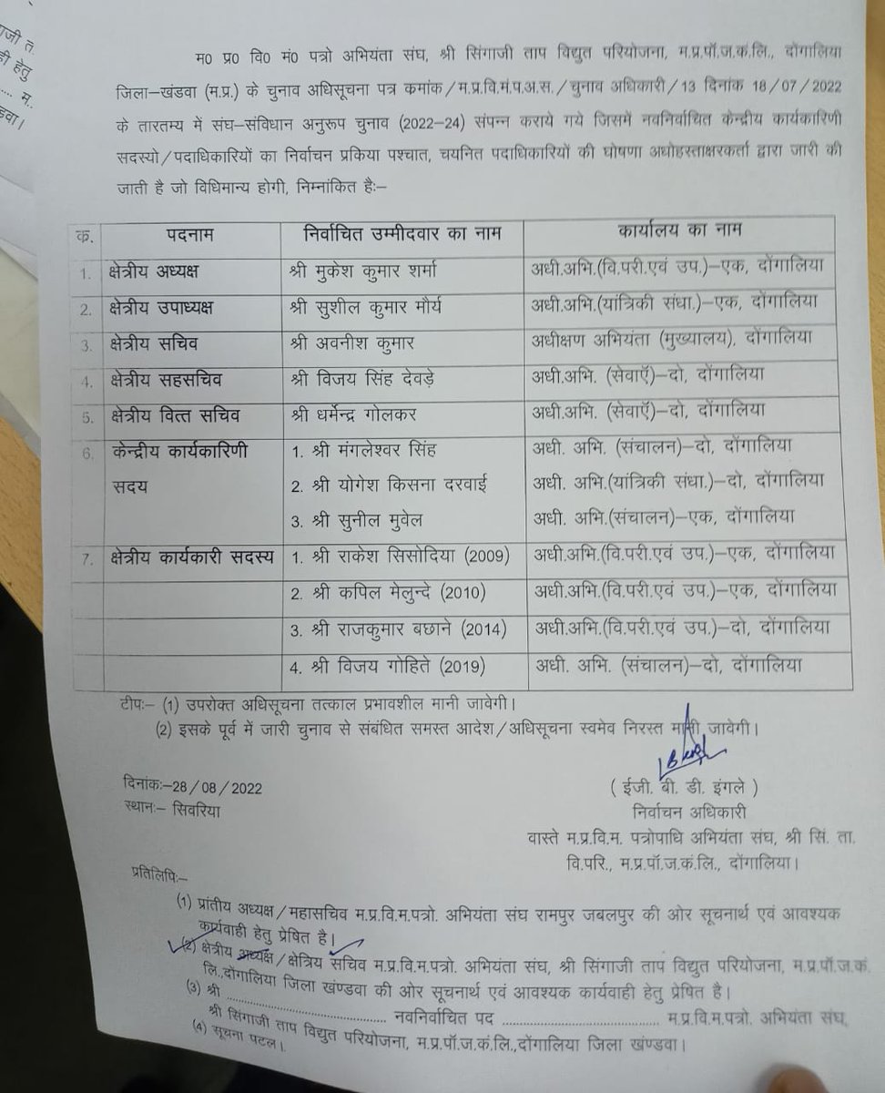 संघ के संत सिंगाजी ताप विद्युत पावर प्लांट  खंडवा की क्षेत्रीय इकाई के चुनाव संपन्न हुए.
सभी नव निर्वाचित पदाधिकारियों को बहुत-बहुत शुभकामनाएं। <a href="/PradhumanGwl/">Pradhuman Singh Tomar</a> <a href="/Energy_MPME/">Energy Department, MP</a>
