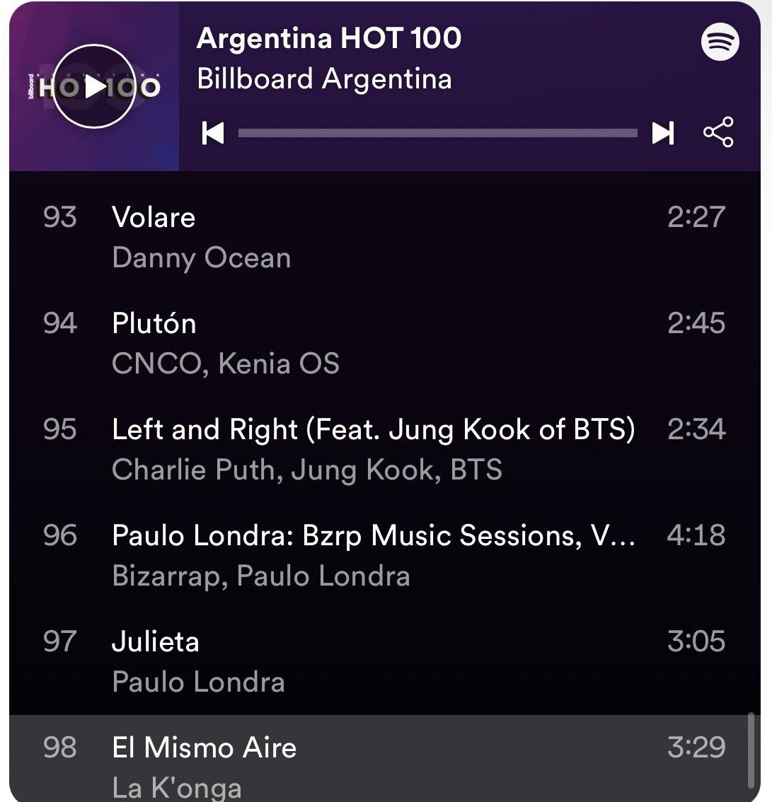 keninisecu's tweet photo. Billboard Argentina Hot 100
#94. "PLUTÓN CNCO &amp; KENIA OS " (NEW)
(Es primera entrada de @keniaos en este chart) https://t.co/8LwkCEtAAG