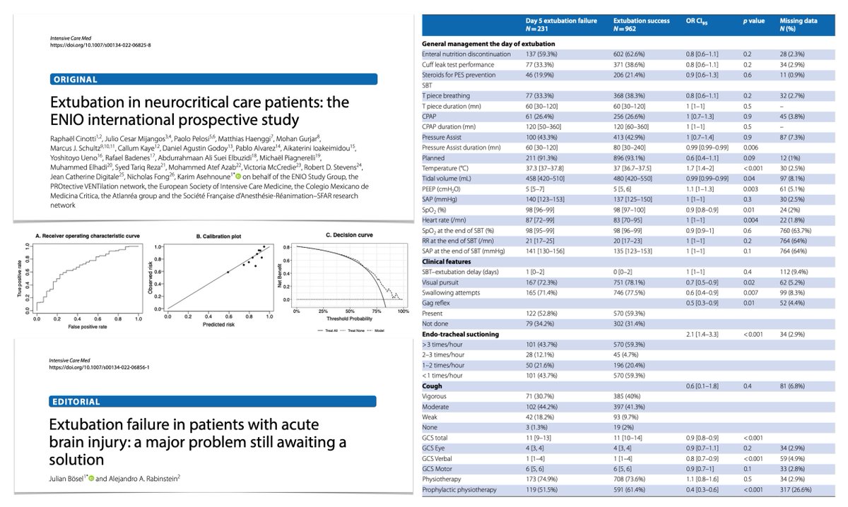 Intensive Care Medicine tweet media