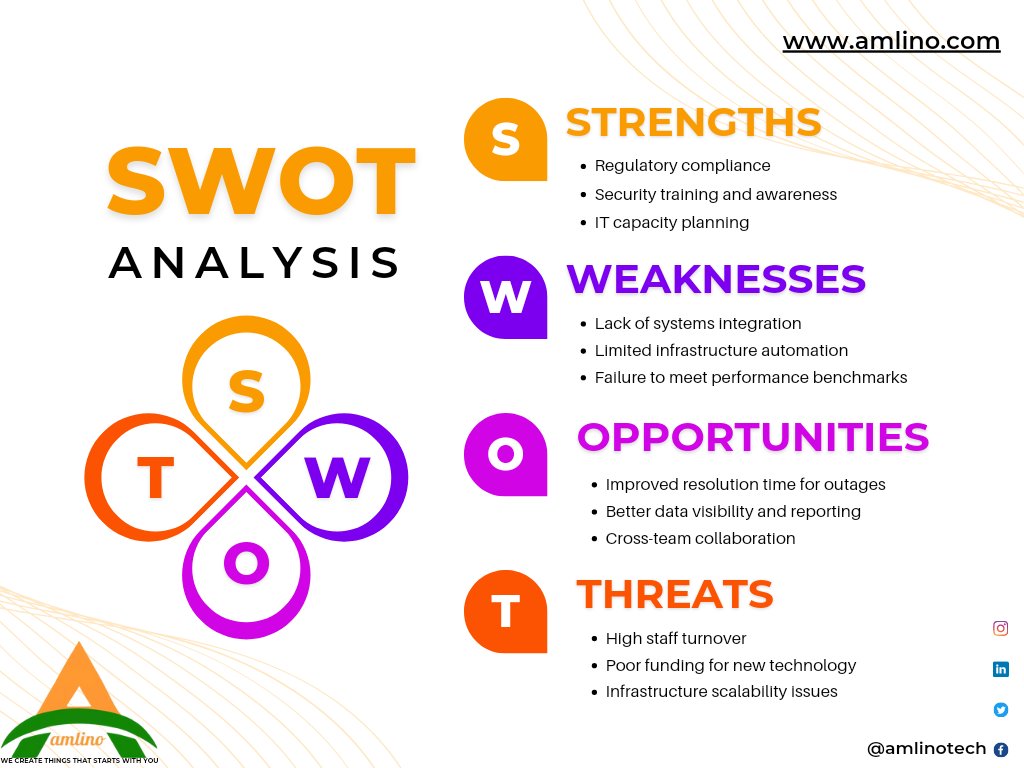 amlinotech's tweet photo. ...upcoming work to developing the IT strategy.

Visit- https://t.co/RjDXRbRsWr
Follow- @amlinotech
 #technology #strategy #work #softwaredevelopment #informationtechnology #swotanalysis #analysis #swot #business #digitalamarketing #softwaremanagement #softwarecompany https://t.co/K2wcEBDHye