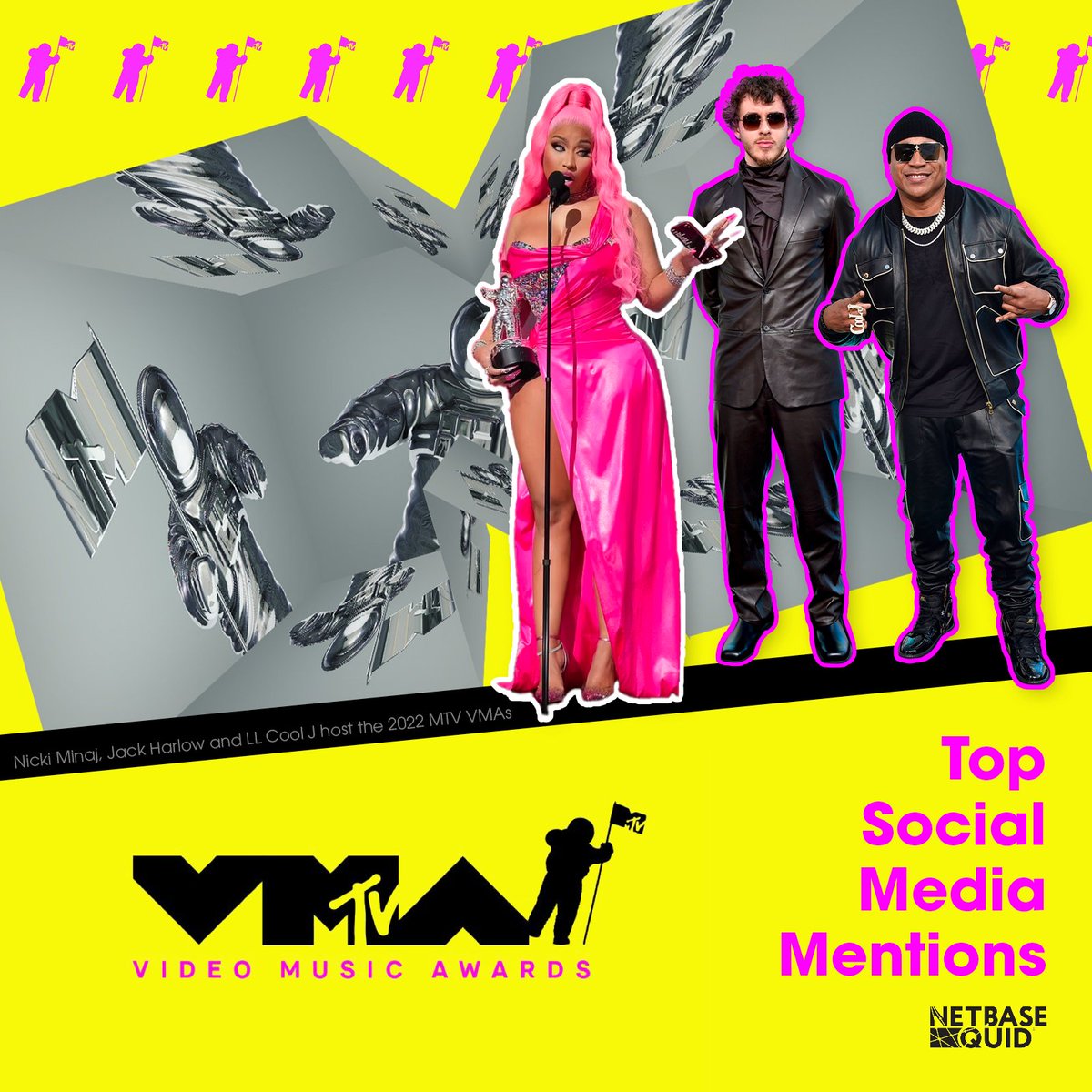 quid_official's tweet photo. The @vmas didn't disappoint! #KPOP fans were PUMPED, look at the volume of mentions at the #VMAs!
Top Male Mentions:
1) #BTS
2) #SEVENTEEN
3) #StrayKids
4) #HarryStyles
5) #JohnnyDepp
Top Female Mentions:
1) #BLACKPINK
2) #LISA
3) #TaylorSwift
4) #ROSE
5) #NickiMinaj https://t.co/vrYeb45zZa
