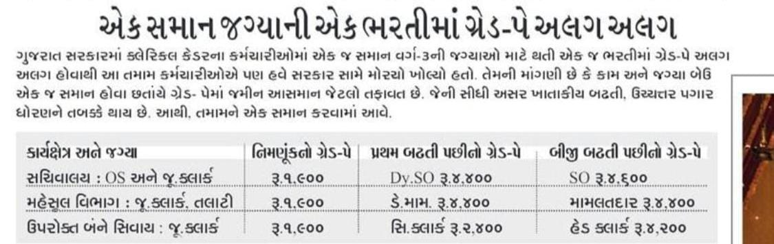 Qualification,exam,recruitment,work,training are all same so why discrimination in pay grade?Give us equal pay like revenue/secretariat department #binsachivalayclerk equal work equal pay
 2400Jrclerk 4400headclerk
 4600 administrative officer
 <a href="/CMOGuj/">CMO Gujarat</a> <a href="/aap/">Adam Pribadi</a>