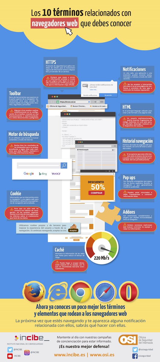 dsn's tweet photo. Terminología Navegadores WEB ➡️Diez términos que debes conocer ⬅️#NavegaSeguro #Internet #Ciberseguridad #NavegadoresWEB @osiseguridad @INCIBE https://t.co/UVantIa9eh https://t.co/VJS52QFaIo
