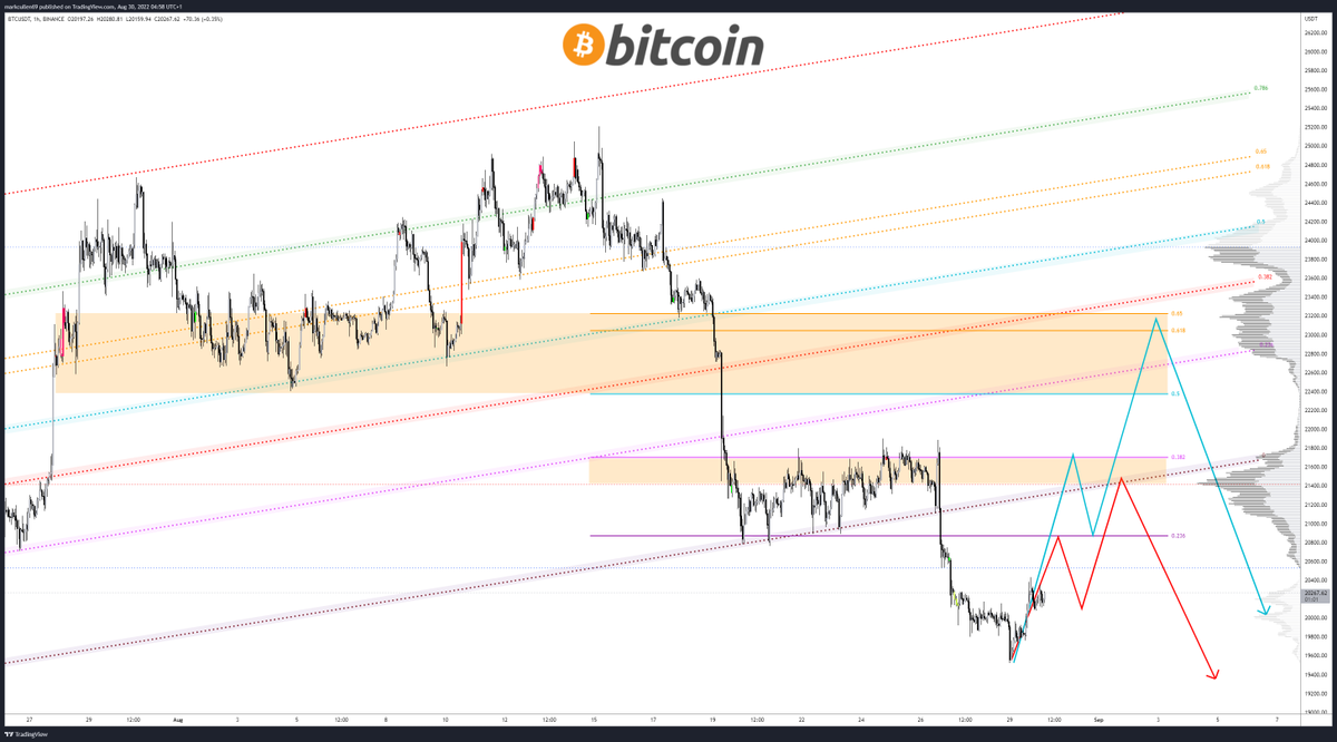mark_cullen's tweet photo. #GM #Crypto

Looks like #Bitcoin is going to push higher &amp; correct the wave down from 25k. Depending on how the Tradfi markets perform in their bounce i have 2 areas of interest for my TP's 🟨 where i will reassess wave structure &amp; momentum.

#Ad Trade on: https://t.co/K8ckf8P2QP https://t.co/TxjrbWv1od