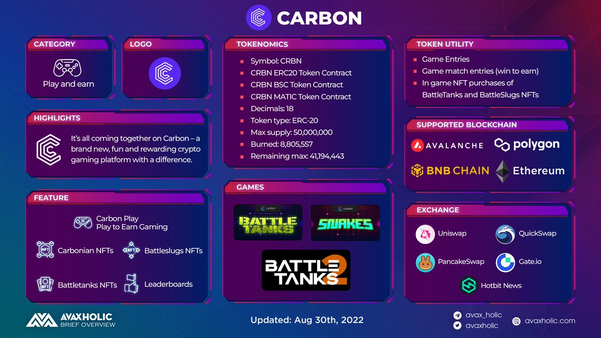 avaxholic's tweet photo. CARBON OVERVIEW
@Carbon is a promising platform with lots of features and dual token mechanism.
๐ Let's see what Carbon has through this article!
#AvaxholicBrief #CSSACT #AVAXCT #NFTs #GameFi #Blockchain #Crypto https://t.co/DArkVI5Ouu
