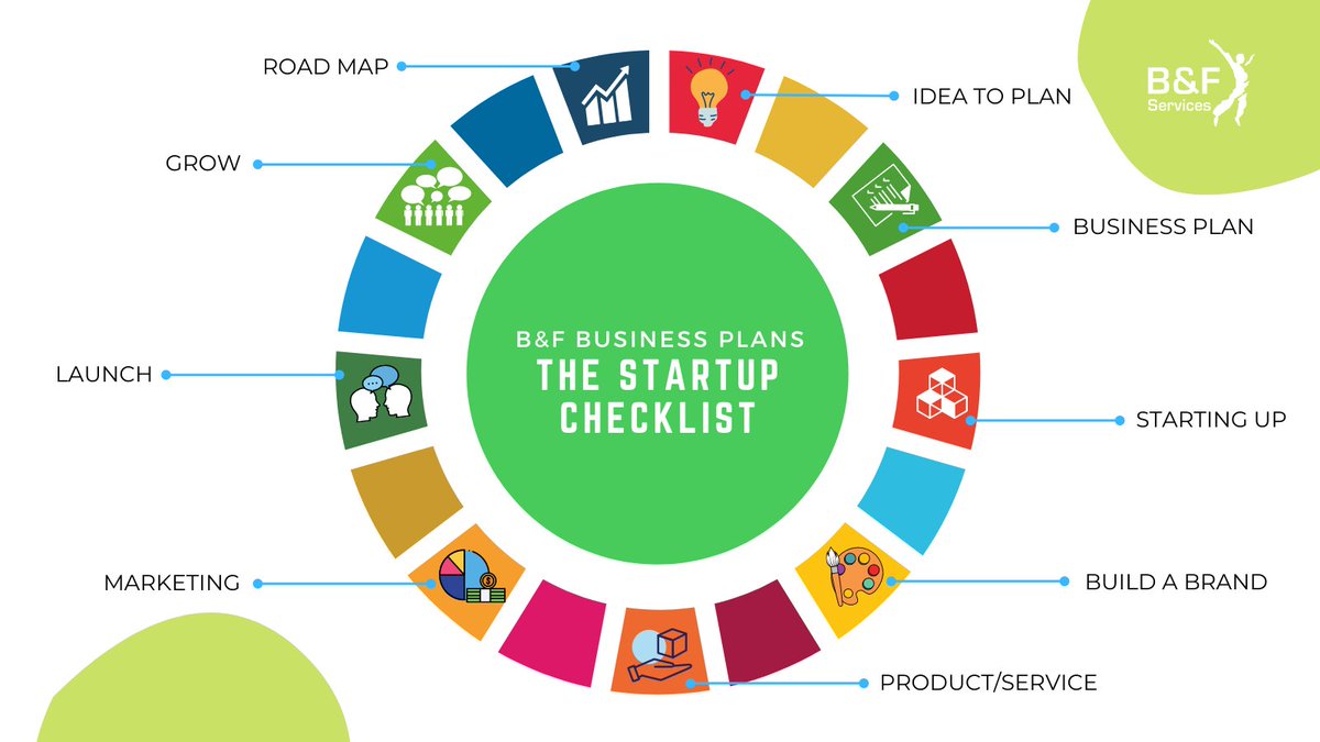 B_FServices's tweet photo. Everything you need to know about generating your business idea, things to consider, and market research. 
Want to know more about our start-up checklist? 

Download our free Start-up Handbook 👉@ https://t.co/lbnDX6QV58 

#startup #businessideas #businessplan #startuptips https://t.co/gXuS3vtIky