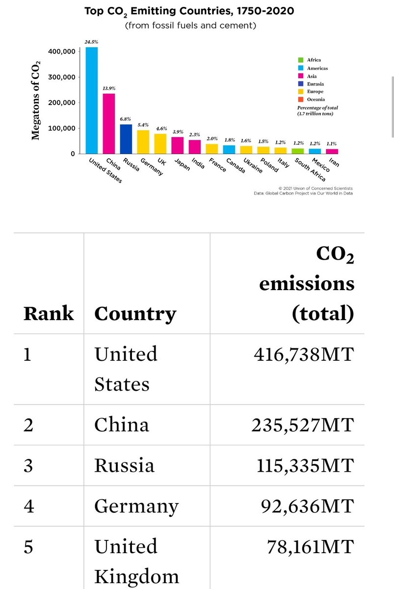 mfm_017's tweet photo. Send reparations for colonialism and your country's carbon footprint instead. https://t.co/C46CvcQXoR