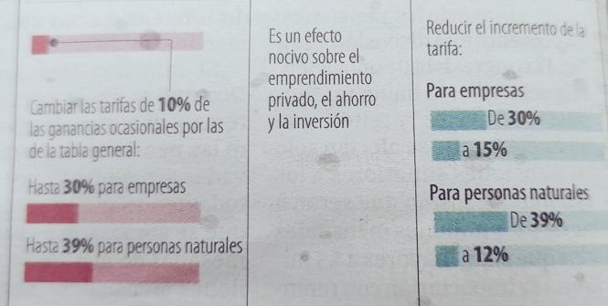 JohanQC777's tweet photo. #ImpuestoGananciaOcacional #GGOO https://t.co/T6qJfFp5oM