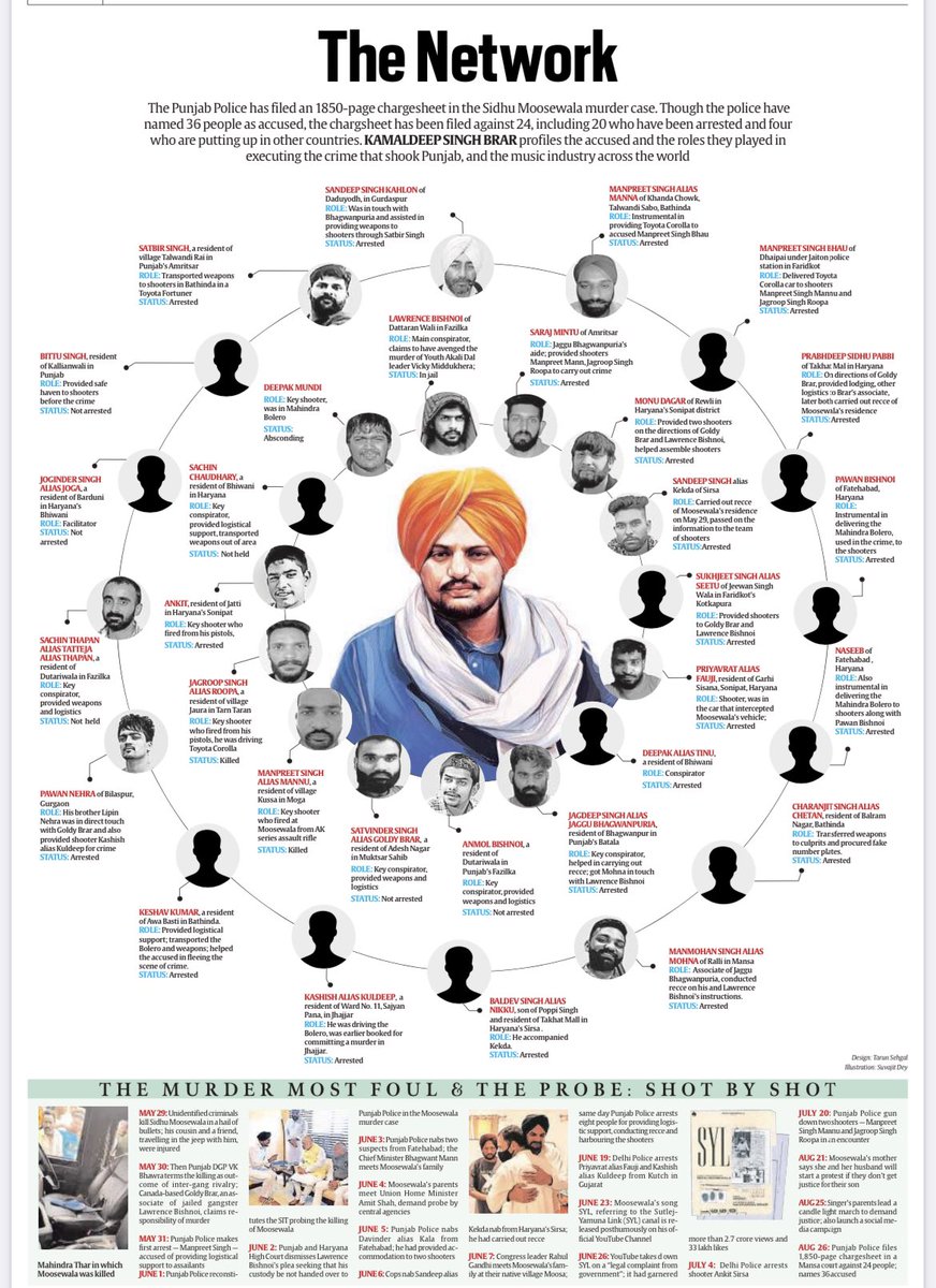 PunYaab's tweet photo. Who killed Moosewala? A story by @kamalsinghbrar https://t.co/G8hUI6iqLb