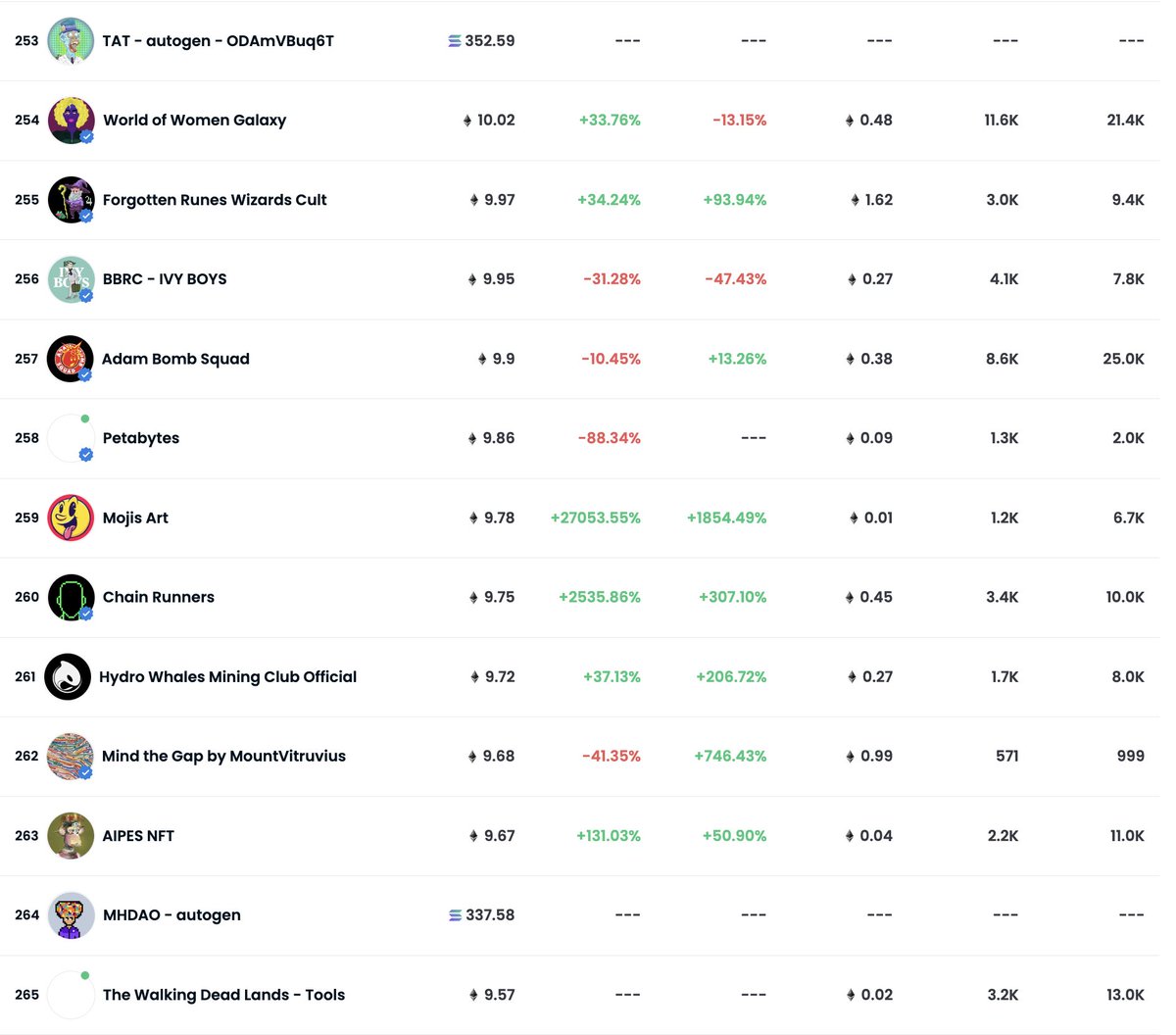 Prob nothin…👀

or prob the <a href="/KenEVHotel/">Ken Crypto Patel | ULH.X | EV Hotel</a>, <a href="/WahoosFishTaco/">Wahoo's Fish Taco</a> &amp; <a href="/brianjesposito/">Brian J. Esposito</a>  effect 🤷‍♂️

49 IRL brick &amp; mortar locations across the US 🤷‍♂️

Mojis about to be WORLDWIDE!!!