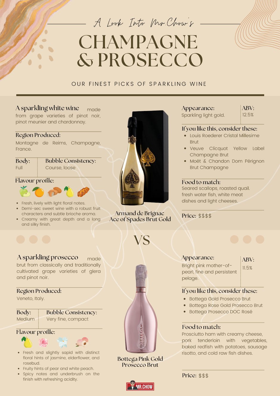 Champagne VS Prosecco Differences & Which to Buy Cocktales