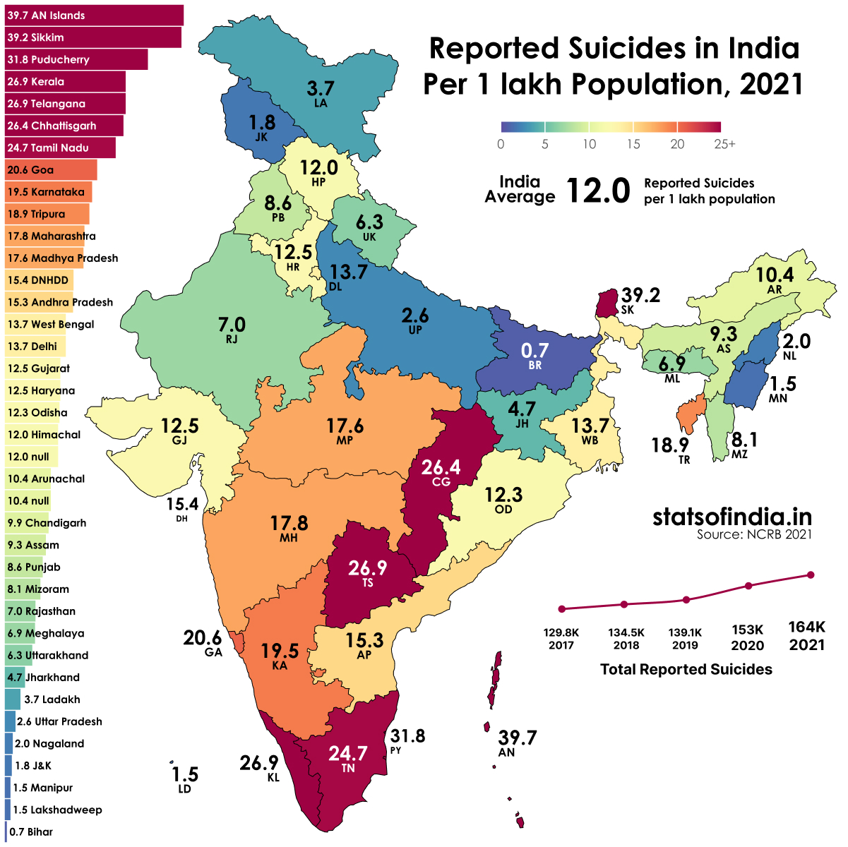 Suicide Prevention Awareness Month