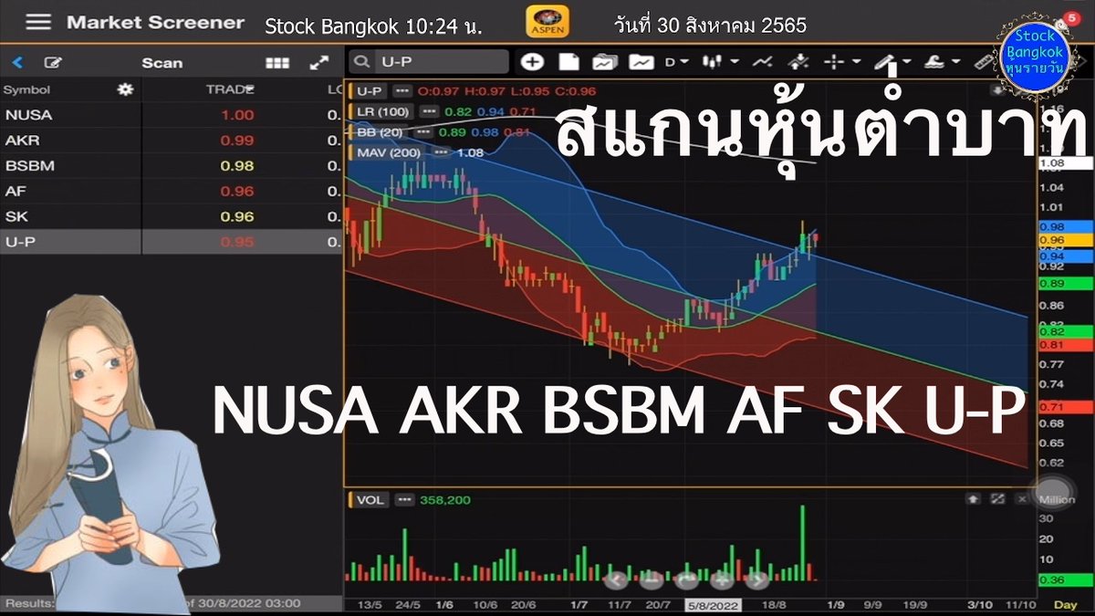 HunDedd's tweet photo. คลิป สแกนหุ้นต่ำบาท NUSA AKR BSBM AF SK U-P เก็งกำไรอย่างไร วันที่ 30 สิงหาคม 2565 #หุ้นไทย #สแกนหุ้นต่ำบาท #อ่านเกม #Scan #ScanStock #NUSA #AKR #BSBM #AF #SK #U-P #เก็งกำไร #SET #มือใหม่ #Aspenmobile https://t.co/Y6PHDTGLxi https://t.co/i1mKhCJ8cR