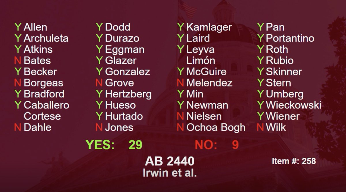 cawrecycles's tweet photo. Yay! The Senate just passed #AB2440  by @ASM_Irwin  which creates free and convenient recycling options for batteries. 

One more vote before it heads to the Governor! https://t.co/CgQXpmYJ8C