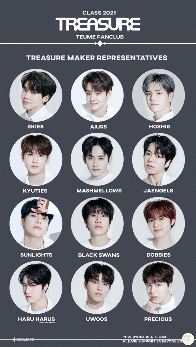 treasuremenfess's tweet photo. just for fun yaa teume! kalian masuk individual fandom yg mana nih ?? 🥰💎 https://t.co/IoskBxM7Bx