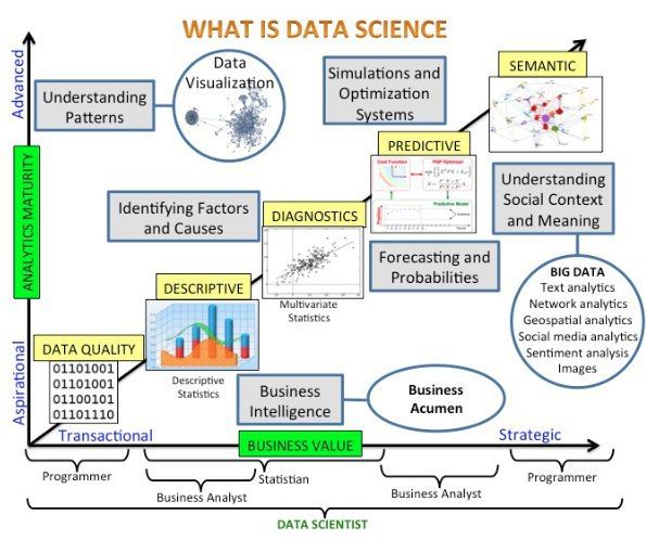 Tanjilasmm's tweet photo. What is data science

#ArtificialIntelligence #AI #ML #DataScience #DataScientists #CodeNewbies #Tech #deeplearning #CyberSecurity #Python #Coding  #javascript #rstats #100DaysOfCode #programming #Linux #IoT #IIoT #BigData https://t.co/ERYIcB58X0