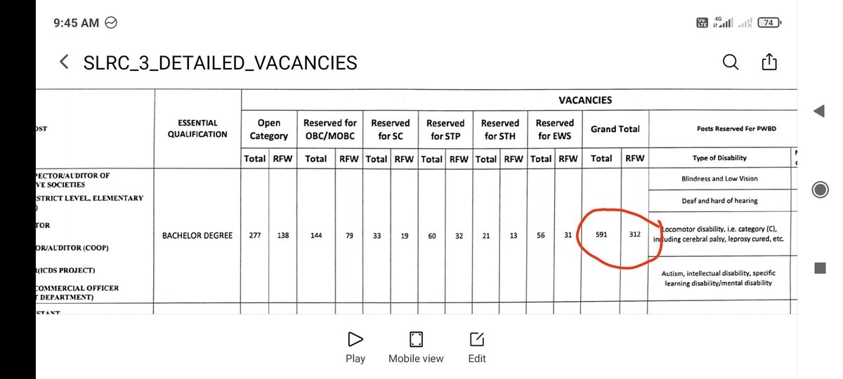 dey_riku's tweet photo. @himantabiswa Sir,how come almost 53% of the total seats can be reserved for only women in a state with sex ratio of 958 women against per 1000 male.
Out of 591 vacancy, there is only 139 seats for male open candidates,rest are all reserved I think my rights has been compromised https://t.co/0AuR5octR4