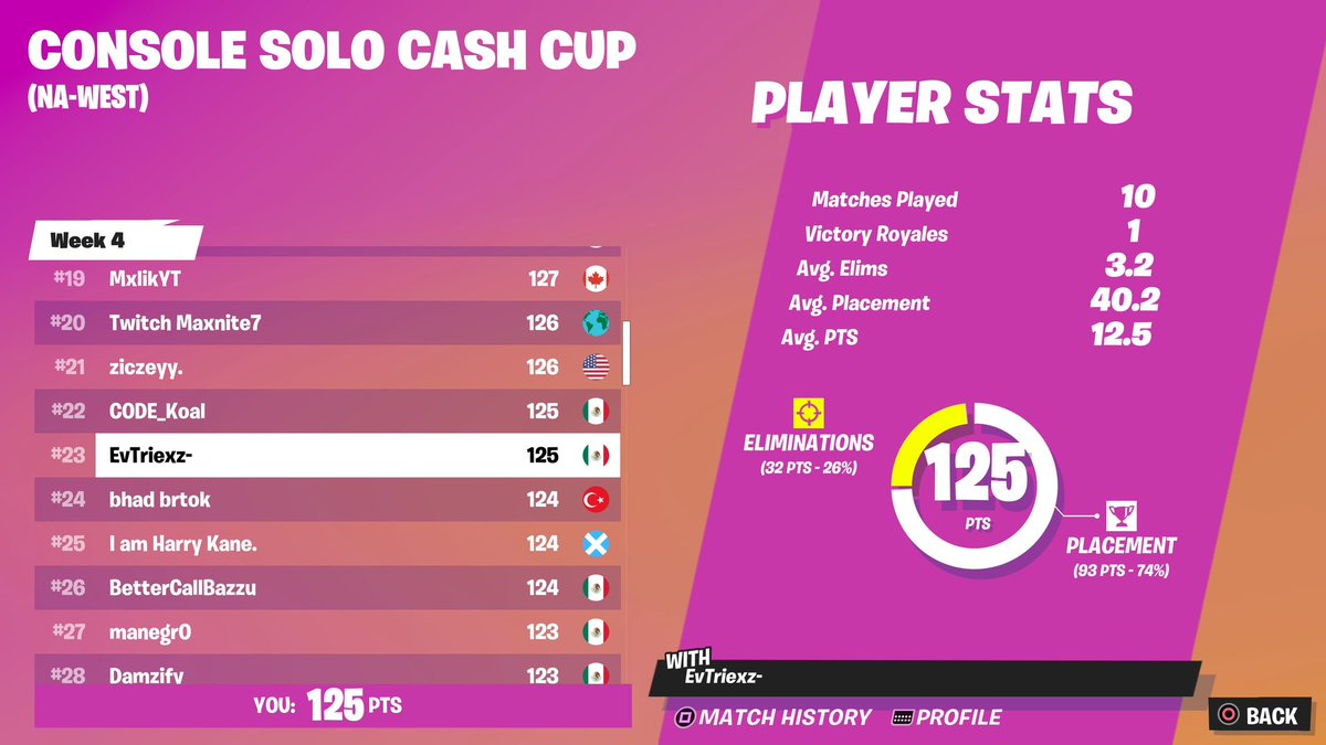 Top 23 qual to finals