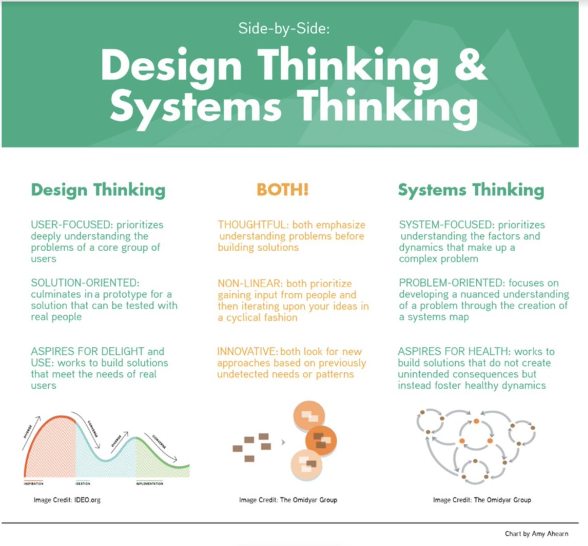 Systems Innovation tweet media