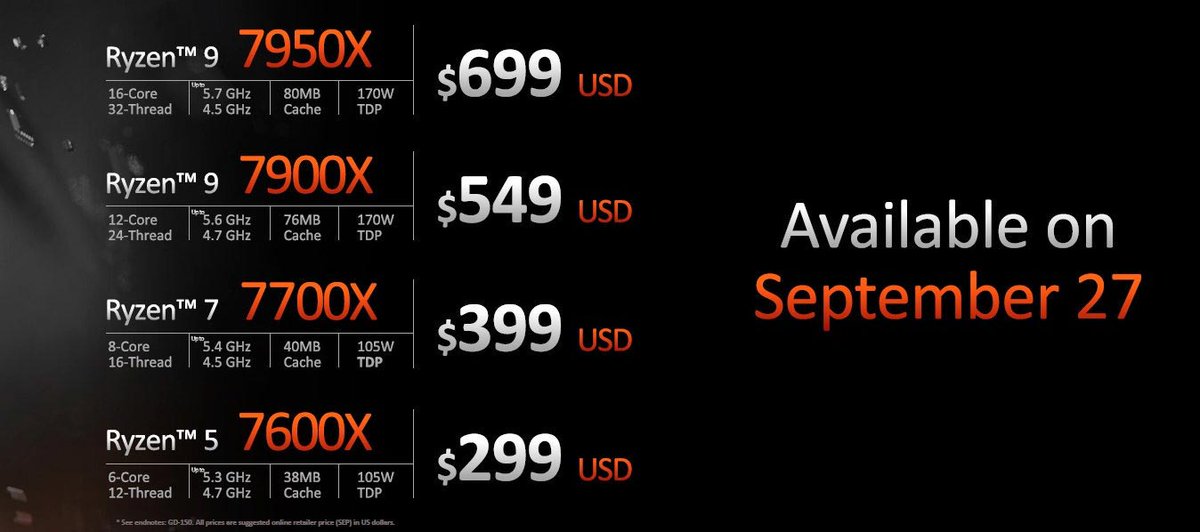overclex's tweet photo. @AMD_France a confirmé l'arrivée de ses Ryzen 7000 pour le 27 septembre #7950X #7900X #7700X #7600X #DDR5 #AM53 @Overclocking_Fr
▶️ https://t.co/EUnzSTdwiL https://t.co/OOANosIt6q
