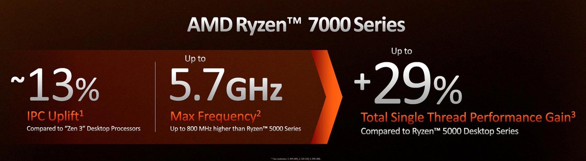 overclex's tweet photo. @AMD_France a confirmé l'arrivée de ses Ryzen 7000 pour le 27 septembre #7950X #7900X #7700X #7600X #DDR5 #AM53 @Overclocking_Fr
▶️ https://t.co/EUnzSTdwiL https://t.co/OOANosIt6q