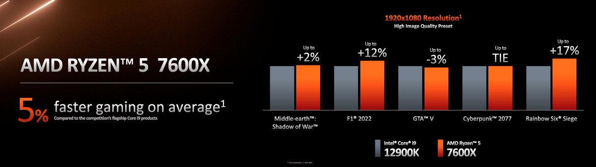 overclex's tweet photo. @AMD_France a confirmé l'arrivée de ses Ryzen 7000 pour le 27 septembre #7950X #7900X #7700X #7600X #DDR5 #AM53 @Overclocking_Fr
▶️ https://t.co/EUnzSTdwiL https://t.co/OOANosIt6q