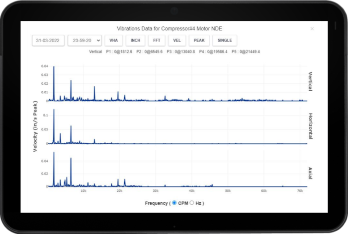 Predicta_4's tweet photo. Predicta4’s wireless condition monitoring software, which tracks acquired data and converts it into valuable information, has various benefits. Do visit:
https://t.co/jMI8Z0AmCQ.
#wirelessconditionmonitoring https://t.co/HREJbPjNTb