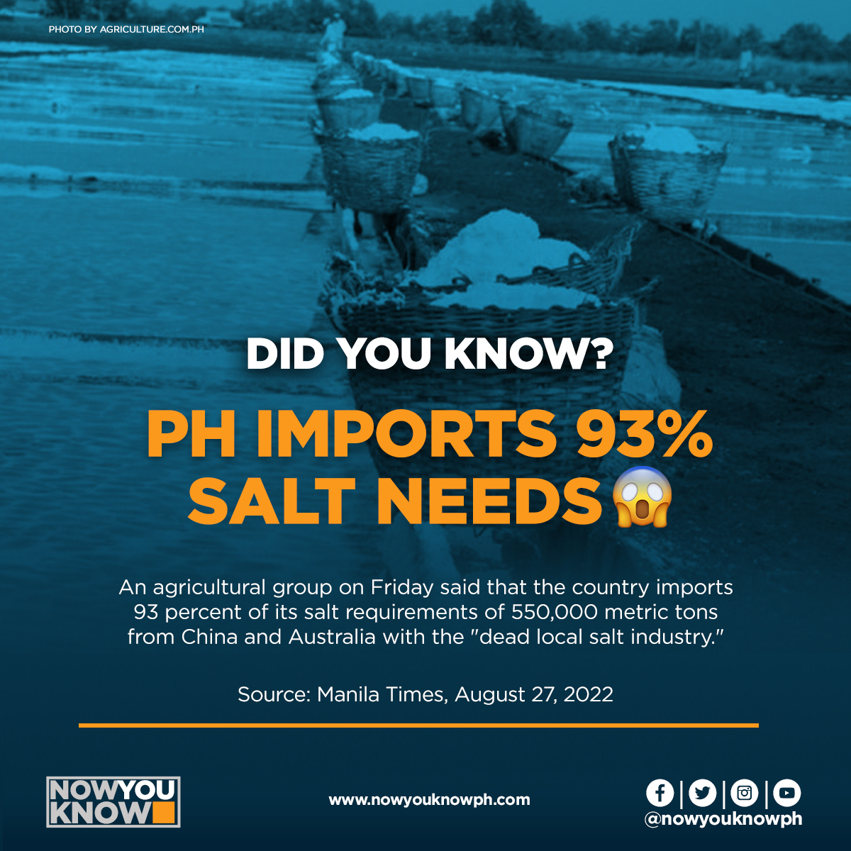 KINULANG SA ASIN?’ An agricultural group on Friday said that the country imports 93 percent of its salt requirements of 550,000 metric tons from China and Australia with the 'dead local salt industry.'