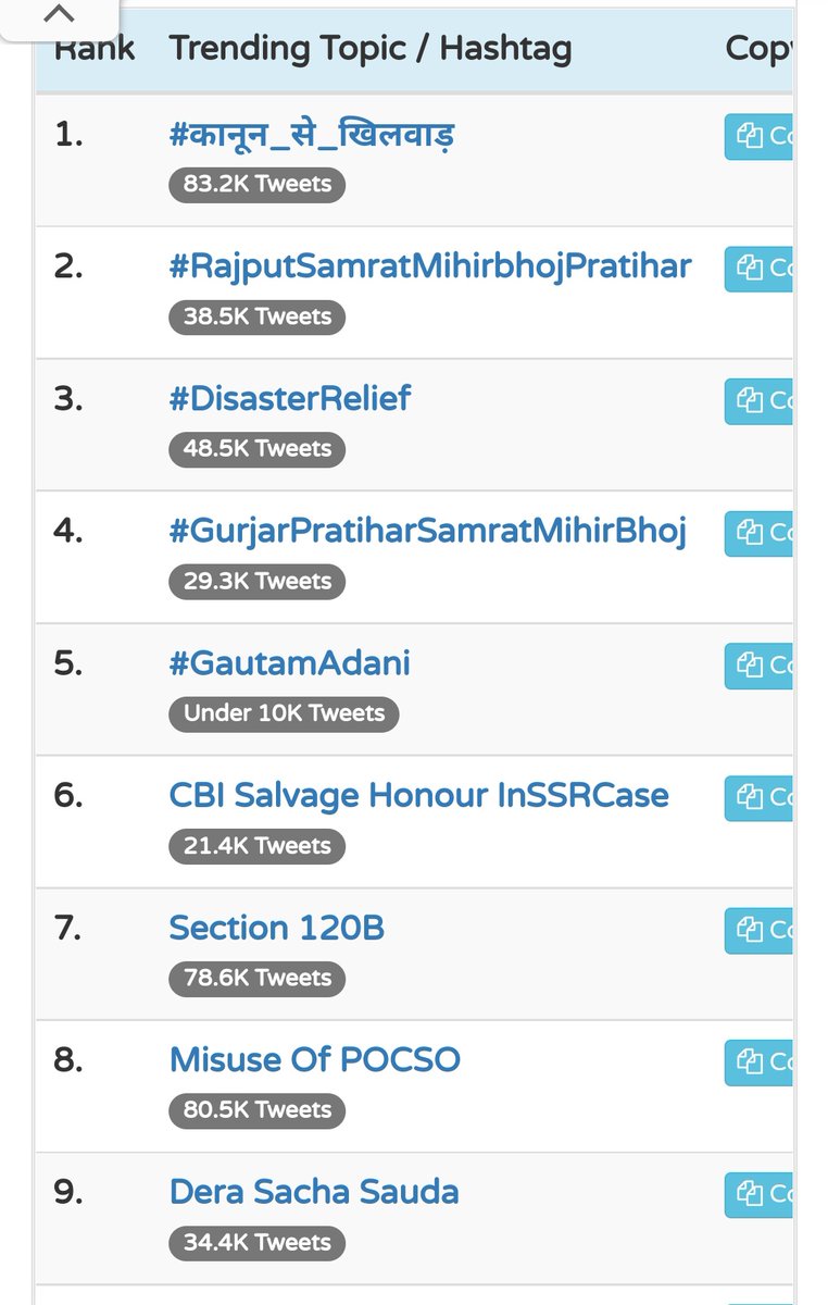 JSShekhawat41's tweet photo. Trending 👇
Only Retweet 🤟
#RajputSamratMihirbhojPratihar https://t.co/IkOXA30RaW