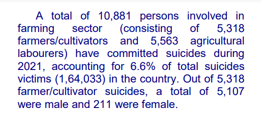 HereisKinjal's tweet photo. NCRB data shows 10,881 people involved in agricultural sector commited suicide in 2021. 

5,318 of them were Farmers/Cultivators and the rest were agricultral labourers. https://t.co/Ga5AteW4FU