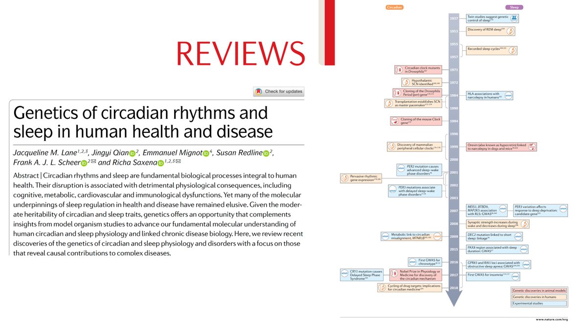 The relationship between the #circadian system, #sleep  and diseases is complex. In this <a href="/NatureRevGenet/">Nature Reviews Genetics</a> article, the authors review discoveries from genetic studies of circadian and sleep phenotypes and linked this to human health and disease. nature.com/articles/s4157…