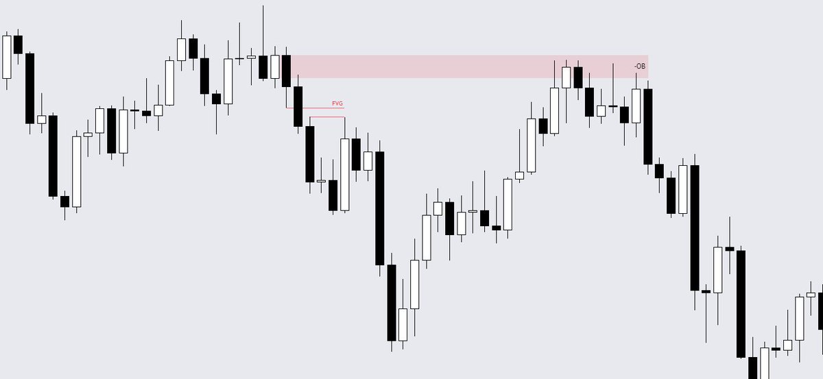 Theijz's tweet photo. ORDERBLOCKS #educational 

🔹A known area of support and or resistance using  bullish and bearish order blocks
🔹Initial opposite move before the trend resumes making new highs or lows
🔹An Orderblock becomes valid when an imbalance forms above/below. https://t.co/gn69EXxxux