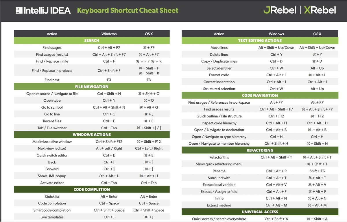 Java Guides tweet media