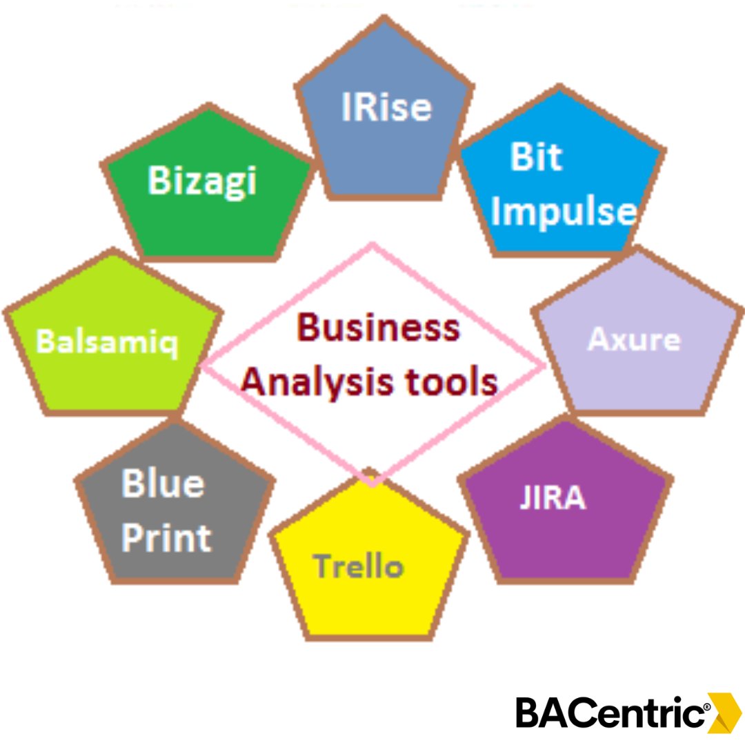 Business Analysis Tools

#businessanalysis #businessanalyst #tools #documents #Jira #trello #projectmanagement #training #course