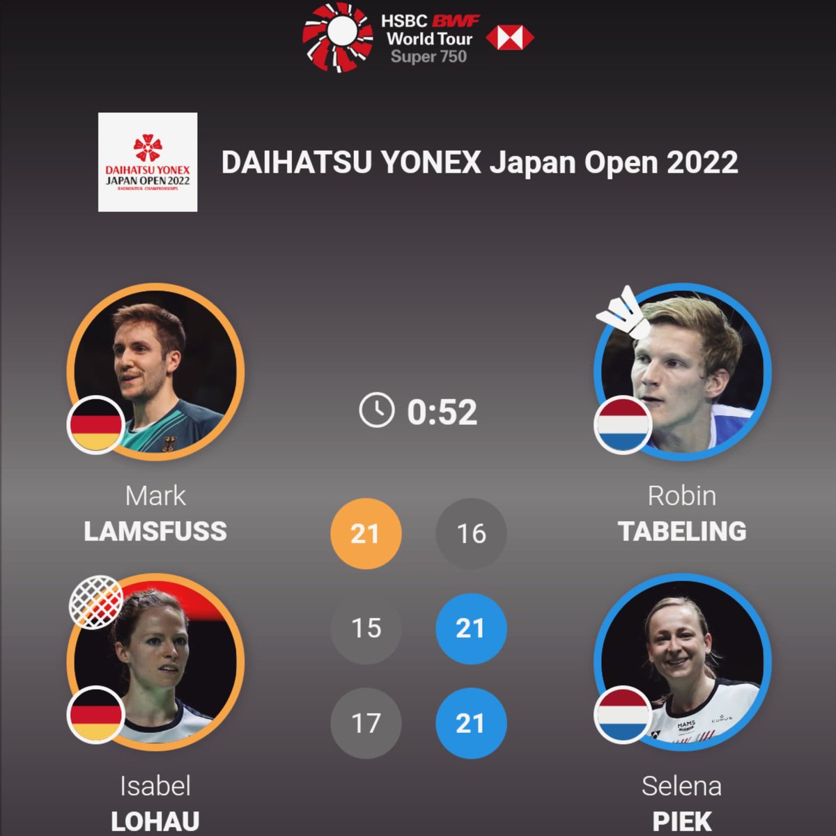 HollandersIndo's tweet photo. Epic comeback!!ππ
Dutch XD @robintabeling/ @selenapiek going to round of 16 #japanopen2022 ! π³π±πΆπΈ
.
.
@BadmintonNLD
@TeamNLtweets
@HollandersIndo
.
.
.
#badmintonnld
#robintabeling
#selenapiek
#TeamNL
#SamenSterker
#Hollandersindonesia
#allemaalachteroranje https://t.co/qpv0a65vPf